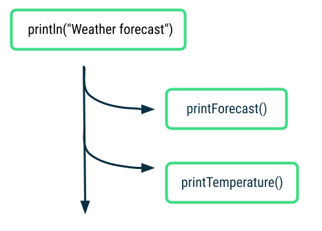vitepress init screenshot